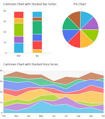 Radchartview Overview Telerik Ui For Android Documentation