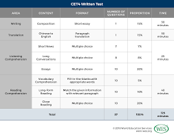 an introduction to chinas college english test cet wenr