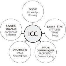 Made with pure kid mohair, byram is particularly soft to the touch. Icc Savoirs By Byram 1997 Download Scientific Diagram