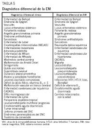 También conocida como enfermedad de lou gehrig. Diagnostico Y Tratamiento De La Esclerosis Multiple Medicina Clinica