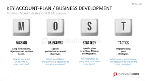 Key Account Management Powerpoint Template How To Plan Teaching Plan Templates Accounting
