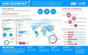 infographic lets stop global child mortality infographic