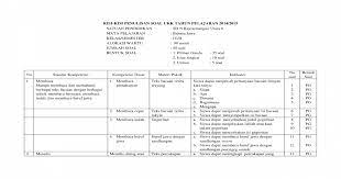 Aku akan menjatuhkanmu dan memakan. Kisi Kisi B Jawa Kls Iv Sd Doc Document