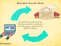 Can a wire transfer be canceled? Wire Transfer Money Transfer How To Get Money International Bank