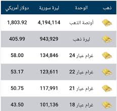 عربمون - Arabmon - أسعار الذهب اليوم في سوريا "هذه اللحظة" #ملاحظة: وزن أونصة  الذهب 31.10 غرام وهي عيار 24 أفضل أنواع الذهب، وزن ليرة الذهب 8 غرام وهي  عيار 21 | فيسبوك