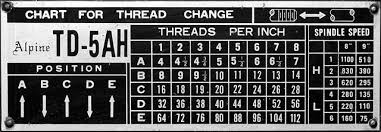 11 True Thread Chart For Lathe Pdf