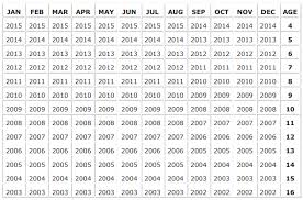 baseball age chart monarch little league