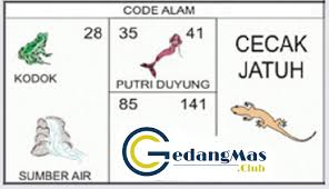 Kode Alam Bunyi Tokek Togel Terbaru