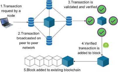 Crypto Recovery Service