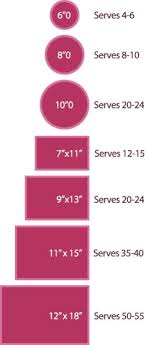 41 Best Cake Sizes And Servings Images Cake Sizes Cake