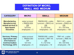 Ppt Mrs V Vijayaledchumy Director Central Banking Services Bank Negara Malaysia Powerpoint Presentation Id 3263095