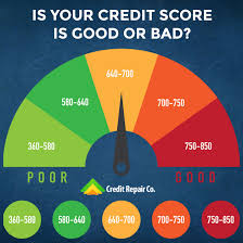 Bad Credit Score 300 599 Poor Credit Score 600 649 Fair Credit Score 650 699 Good Credit Score 700 Good Credit Good Credit Score Credit Score