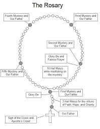 In the name of the father, and of the son, and of the holy spirit. Pin On Liturgical Year