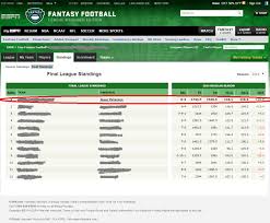 See where all the top players and sleepers are ranked for 2020. Do Stats Help In Fantasy Football Fantasy Football Analytics
