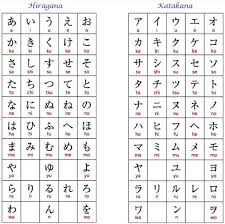 Hiragana And Katakana Table Bahasa Jepang Jepang Bahasa