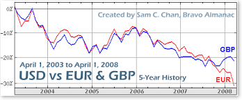 Forexpf Ru Chart Silver Buy Silver American Eagles Online