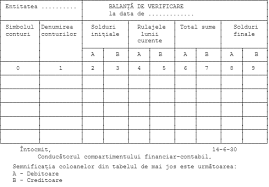 Balanţa de verificare serveşte la: Balanta De Verificare Contabilitate Fiscalitate Monografii Contabile