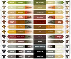 Games Workshop Paints Chart