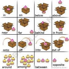 Proper nouns name specific people, places, or things. Can T Remember Prepositions Here S An Easy Way To Learn English Language Learning Teaching English English Language Teaching