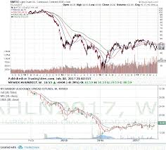 Refinery Stocks Crack Spread Error Alex Lu