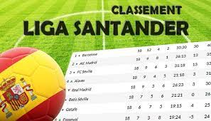 Check spelling or type a new query. Classement Liga 2020 2021 Classement Foot Espagne