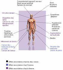 Cette étude a ainsi montré un risque doublé d'effets secondaires de type musculaire lors de prise de statines, en tout cas avec l'atorvastatine. Effets Secondaire Du Testosterone Gamme De Therapeutique Androtardyl