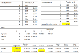 2 First Order Linear Regression Of Vibration Severity Peaks