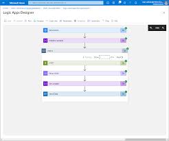 Application insights is an extensible application performance management (apm) service for web developers on multiple platforms. Push Azure Ad User Properties Into Azure Monitor Log Analytics To Build Azure Windows Virtual Desktop Wvd Performance Data Based On These Itprocloud Blog
