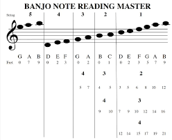 Banjo Tunings Musical Staff Discussion Forums Banjo