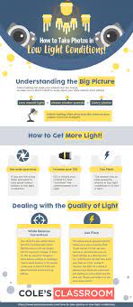 How To Take Photos In Low Light Conditions Low Light Photography How To Take Photos Light Photography