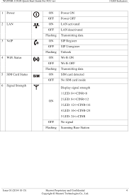 If you have an huawei dongle and router that needs unlock code, flash code, hash code etc you can get generate the codes yourself from the . B5142 B43 Td Lte Indoor Cpe User Manual Quick Start Guide Huawei Technologies