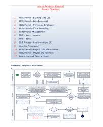 symbolic accounting flow chart sample 49 processes of