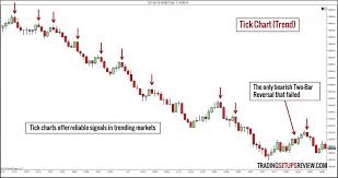 Forex Tester Tick Charts Best Forex Backtesting Software