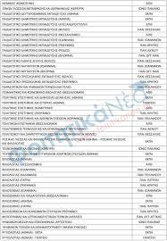 Δευτέρα, 24 μαϊος 2021 05:00 To Mhxanografiko Twn Panelladikwn 2020