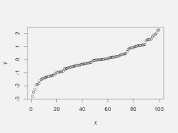 The names lowess and loess are derived from the term locally weighted scatter plot smooth, as both methods use locally weighted linear regression to smooth data. Fit Smooth Curve To Plot Of Data In R Example Drawing Fitted Line