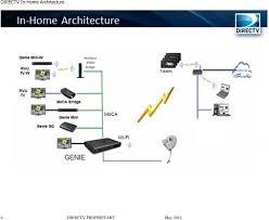 What channel is forensic files on directv. Directv Set Top Box And Content Protection Description Pdf Free Download