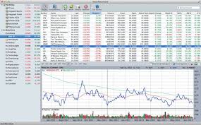 A highly advanced proprietary trading platform. Best Stock Chart Tool For Mac Wildvoyagernow S Diary