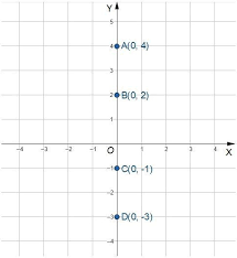 Apl has a default printing precision of 10 significant digits. Ejes De Coordenadas O Ejes Cartesianos En El Plano Matematicascercanas