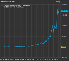 Financialcontent fully hosted finance channel. In One Chart With Jeff Bezos At Helm Amazon S Stock Performance Has Made The S P 500 Look Like A Flat Line En Buradabiliyorum Com
