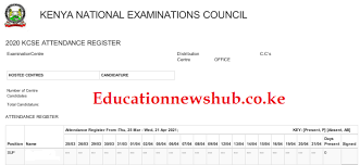 Upon the release of kcpe results 2020 and kcse examinations results 2020, all candidates can check their results through sms number provided during the. Knec Kcpe Results 2021 How To Download Kcpe 2020 2021 Results Archives Newsblaze Co Ke Once The Results Have Been Released Candidates Can Get Or Check Their Results By Sending