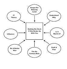 I'll give you back the studs after you give me back all the time i spent sucking. How To Get Your Ex Girlfriend Back If She Broke Up With You Ex Girlfriend Recovery