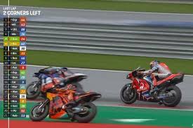 Hasil motogp austria 2020 penuh drama, dovizioso menang 1. Hasil Motogp Styria Miguel Oliveira Menang Dramatis Double Overtake Di Tikungan Akhir Halaman All Kompas Com