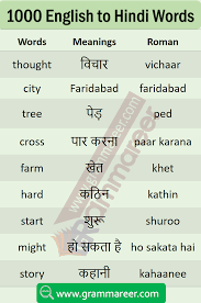 Daily Use English Words With Hindi Meaning In 2020 Hindi Words English Words Learn English Words