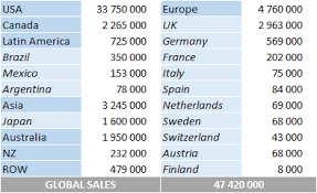 Taylor Swift Albums And Songs Sales As Of 2019 Chartmasters