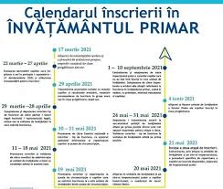 Potrivit metodologiei de desfășurare a examenului. Au Fost Aprobate Metodologia È™i Calendarul De Inscriere A Copiilor In Clasa PregÄƒtitoare Stiri Locale De Ultima Ora Stiri Video Stiri Gorjeanul Ro
