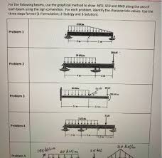 It is also understood that the magnitude of bending moment and shear force varies at different cross sections over the beam. Sfd And Bmd Sign Convention Understanding Sign Conventions In Structural Analysis Structville 8 Sign Convention For Bending Moments Shelbam Paddle