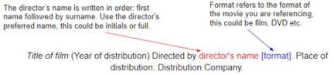 From wikipedia, the free encyclopedia. How To Cite Sources In Harvard Citation Format Mendeley