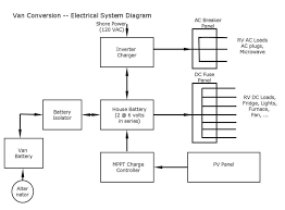 Illustrated wiring diagrams for home electrical projects. Install Electrical Build A Green Rv