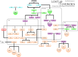 norse mythology this is a family tree of the norse gods