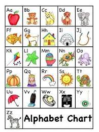 'casa' and 'hogar' aren't the only possibilities. Alphabet Anchor Charts With Qr Code That Links To Practice Video Free Alphabet Chart Anchor Charts Digraphs Anchor Chart